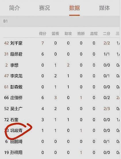篮球训练后的总结与反思作文_2