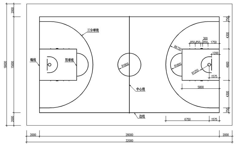 制定篮球交流计划以促进个人技能发展的方法_2